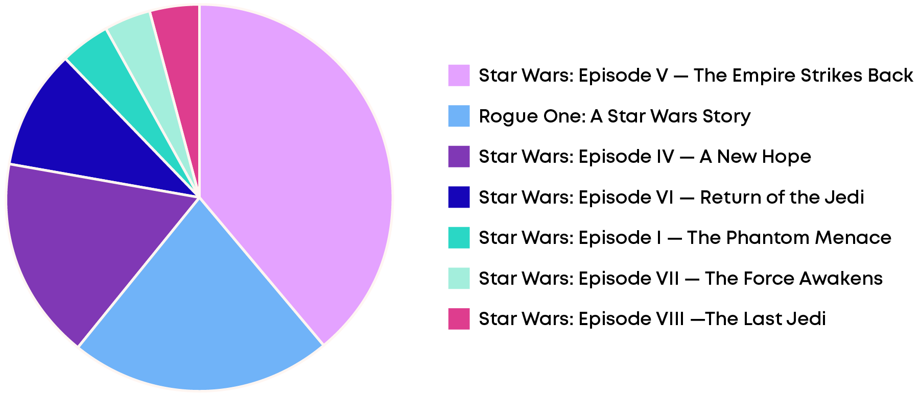 Star Wars Day Pie Chart