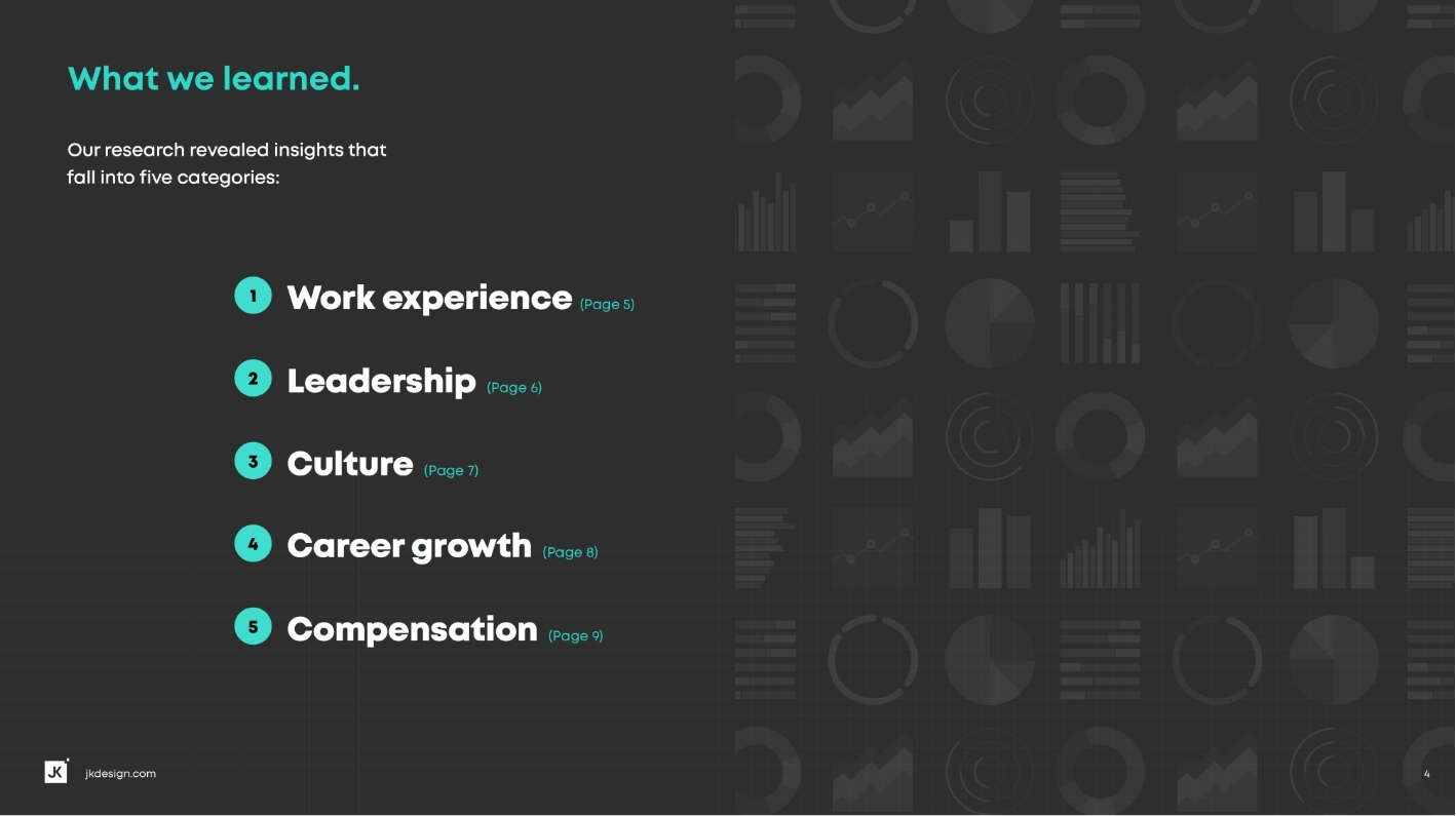 What We Learned