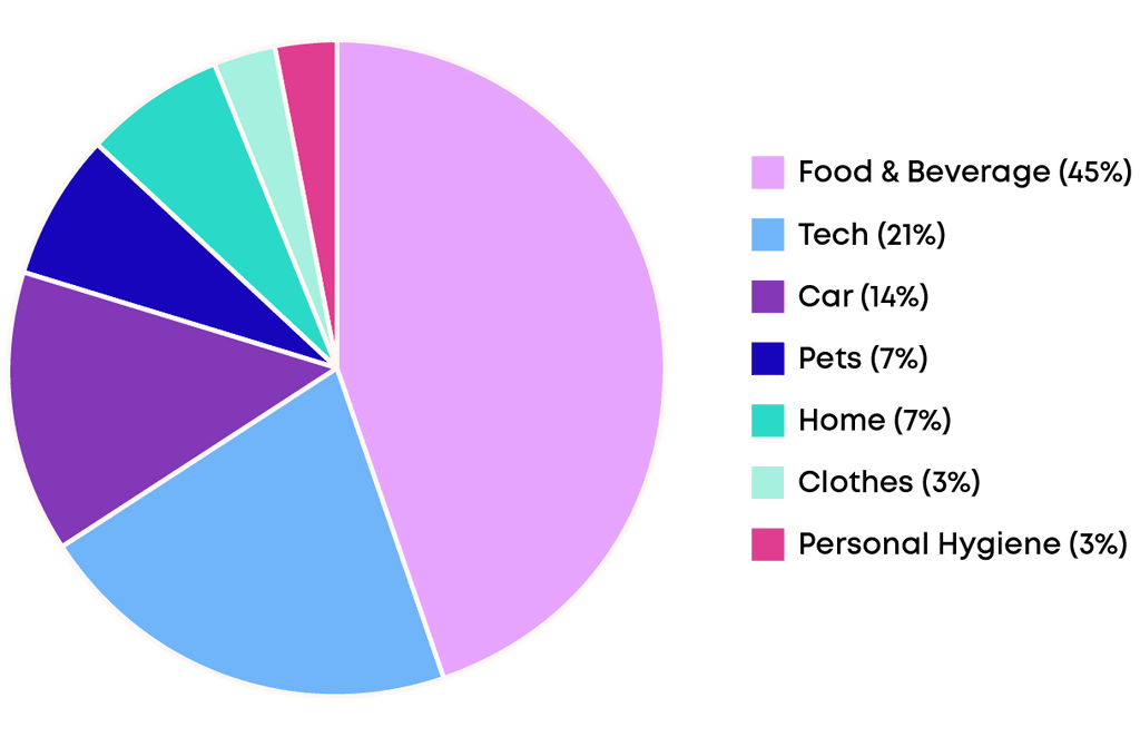 superbowl ad survery chart