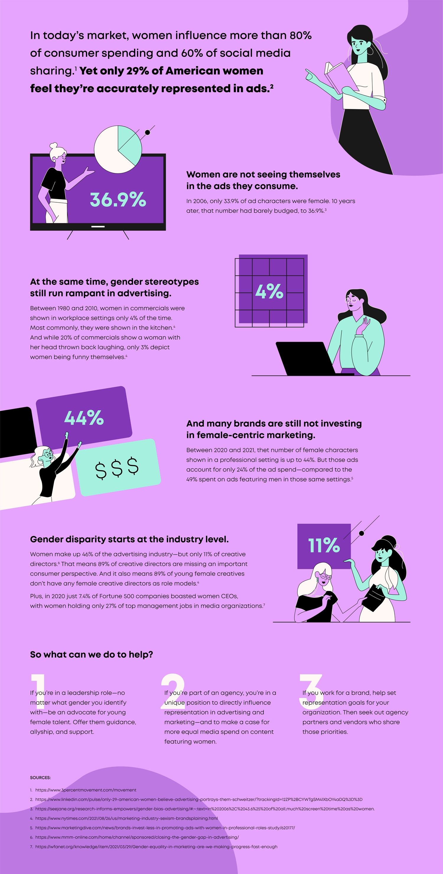 womens equality day infographic
